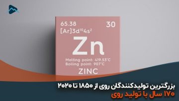بزرگترین-تولیدکنندگان-روی-از-1850-تا-2020