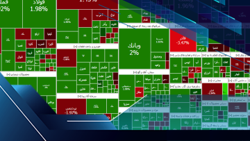 کاور تعادل معدنی